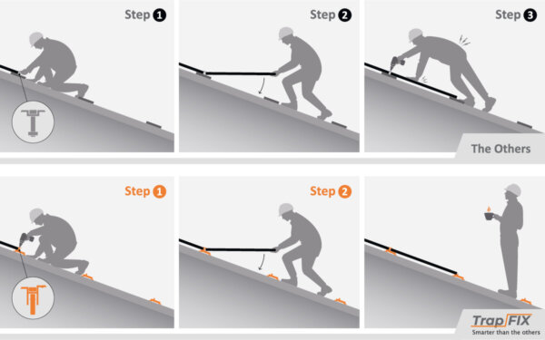 Trap FIX Montageablauf